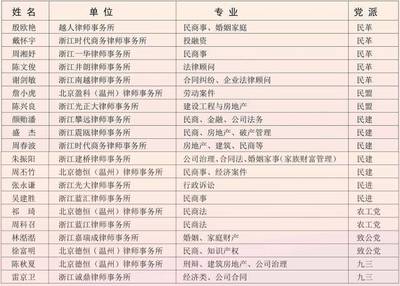 温州市民主党派大型广场社会服务活动 法律咨询服务详情